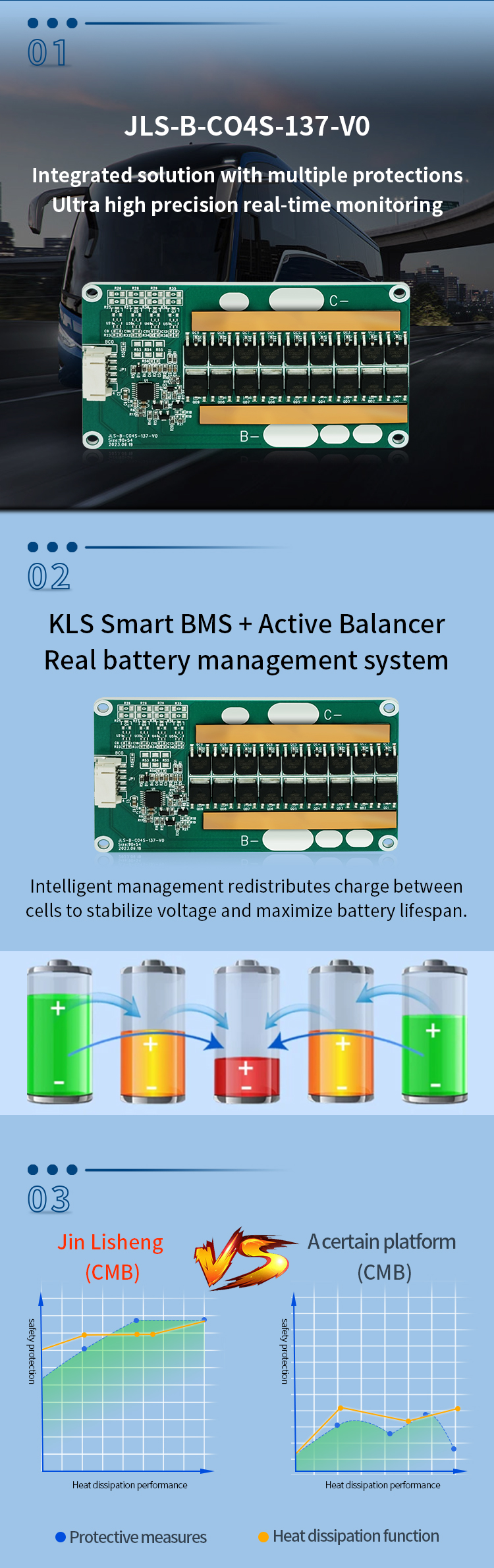 KLS 3.7v Li-ion 13s 48v Battery Protection Board Bms: 80a - 200a 18650 Pcm, Swith, Balanced Lithium Battery Module
