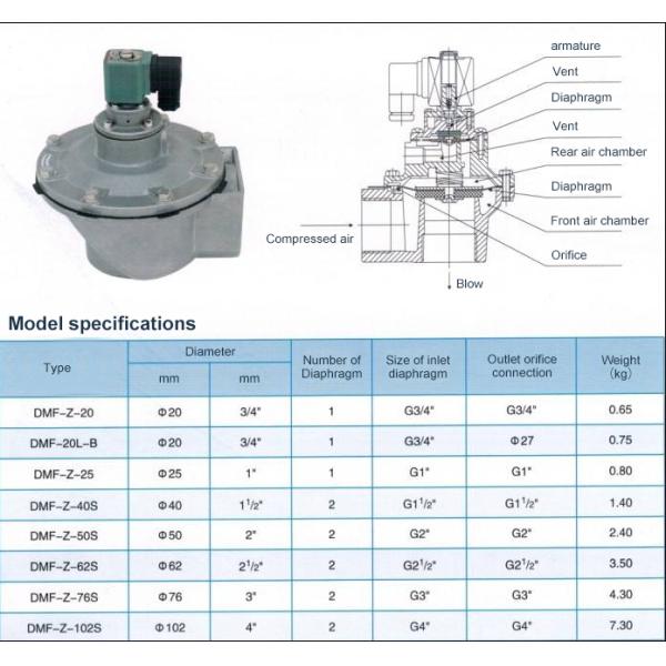 Temperature Pressure Relief Valve for Industrial Bag Filter Equipment Dust Collector