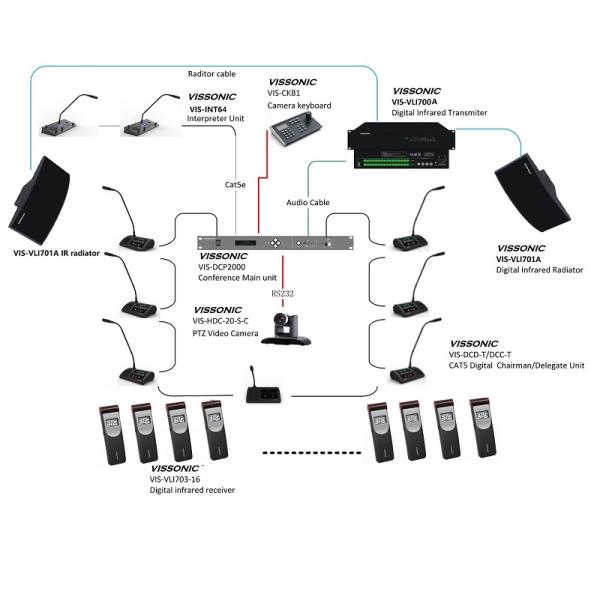 Wireless Interpretation System Charger Storage Box For Digital Infrared Receiver
