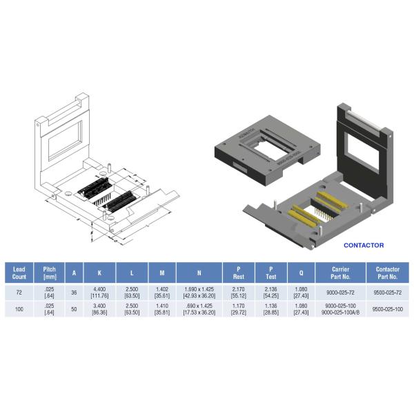 Dual Flat Pack 9500/9000-025-100T Maximize Your Efficiency with Our Top-Notch Contactor