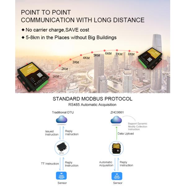 Long Range RS485 To LORA Gateway 434MHz RTU Smart Remote Monitoring IOT Solution