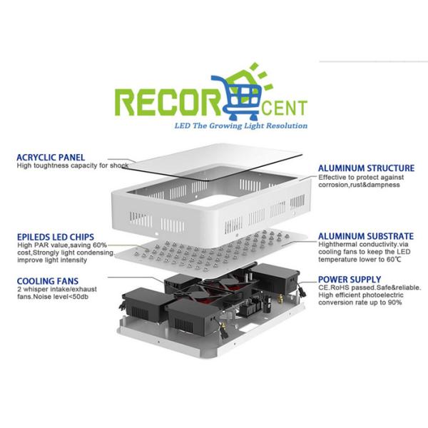 Dual Lens LED Plant Grow Light Intelligent Control With Overheat Protection