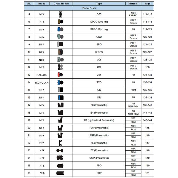 Taiwan Ding Zing Dz Polyurethane Rubber Oil Seal Wear Resistance D-14 60*70*5 Oil Seal Ring Rotary Shaft Seals
