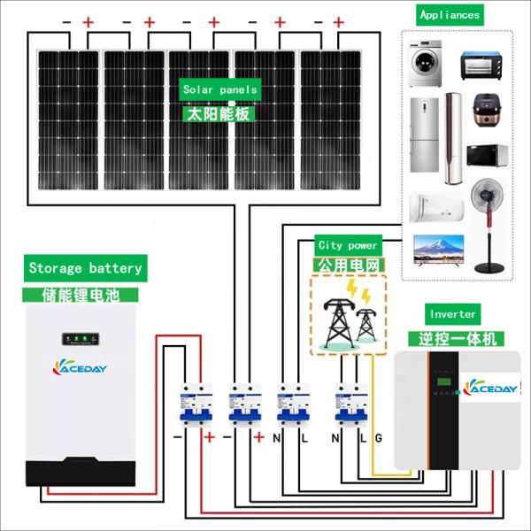 OEM ODM 5KWH Home Battery / Home Pv Battery Storage With Inverter