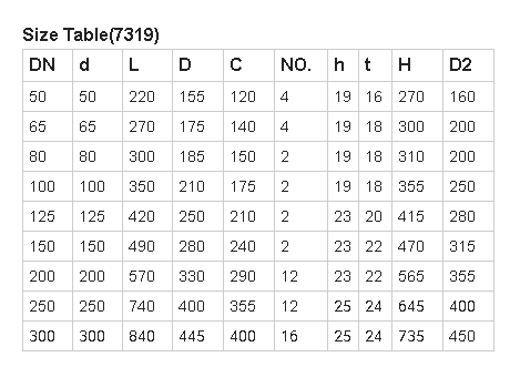 Handwheel JIS Flanged RF WCB Body 13%CR Wedge OS&Y Globe Valve