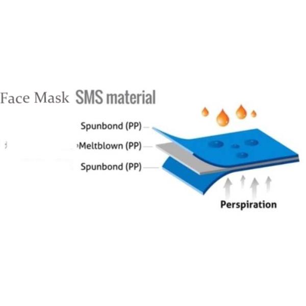 Three Layer Non Woven Polypropylene PPE Earloop Face Masks