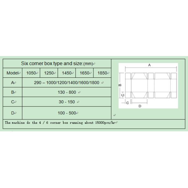 Automatic High-speed 4 & 6-corner Folder Gluer Machine, by cold glue gun or hot-melt glue gun as optional