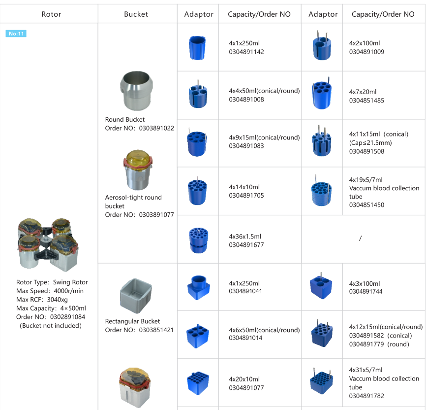 High Speed Centrifuge GL-21M With 17 Rotors Available Large Capacity Centrifuge