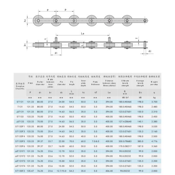 TK THYSSENKRUPP Escalator Chain Travelator Pallet Step Moving Walk Chain Pitch 135.4mm