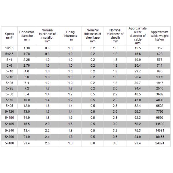 PVC Insulated Power Cable Steel Tape Wire Armoured PVC Sheathed Electrical Power Wire