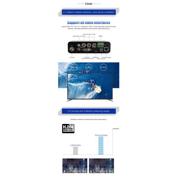 Independent Audio 1080P60 H.264 Video Encoder For Ethernet Streaming