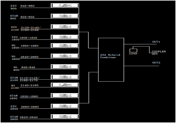 Poi Point Of Interface RF 12 IN 2 OUT TX & RX POI Combiner point of interface