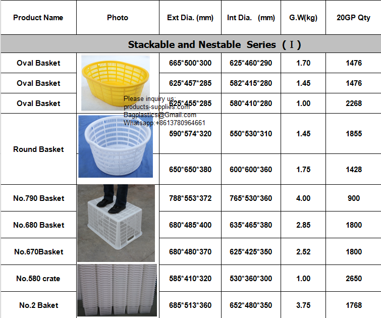 Logistic Shelf Stacking Bin Solid Box Design Warehouse Small Parts Storage Plastic Box For Small Part Organization