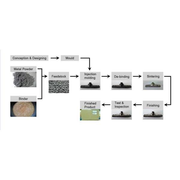 Powder Metal Sintered Parts Sintered Bearing Copper Bronze Bush Mim