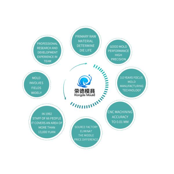 Customized Size Injection Molding Plastic Shell Enclosure Parts For Household Appliance Enclosure