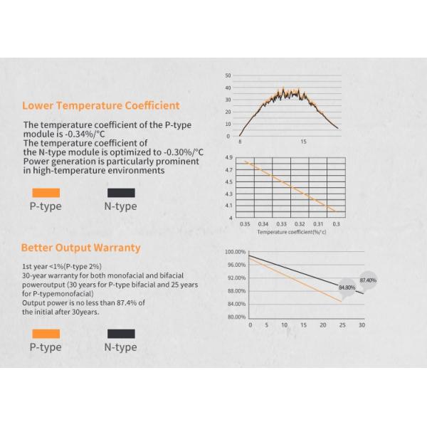 Nigeria Stock Bluesun Hot Sale Solar Panels Hjt Solar Panels 500w 550w 585w Home Solar Panel Price