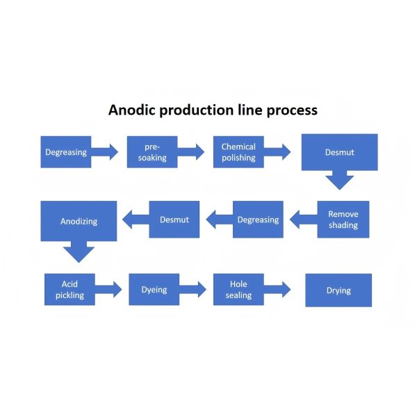 Fast-Cycle Automatic Anodizing Production Line for High-Volume Aluminum Manufacturing
