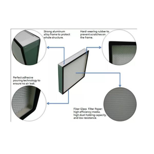 H13 H14 Media Fiberglass Mini Pleated Hepa Filter High Efficiency