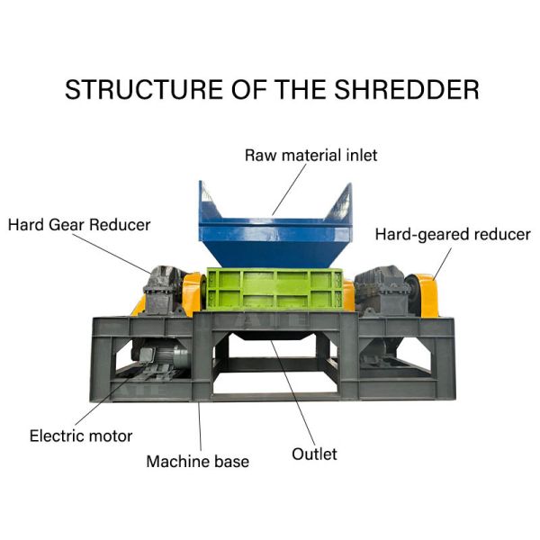 Plastic Bumper Shredder Machine Plastic Waste Barrel Shredder