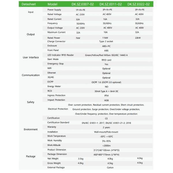 Alternating Current EV Charger Personal Use 7kW 11kW Electric Car Charger With RFID Card Start