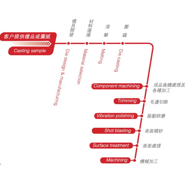 Replacement Custom Aluminum Parts Cast Aluminum Gas Buner / Gas Heater