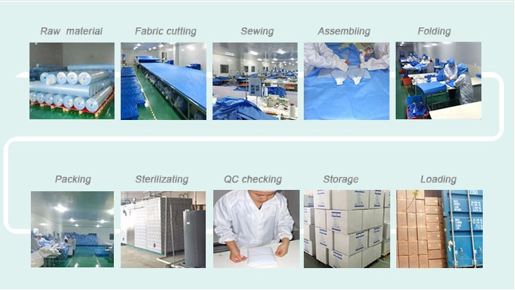 Latex Free Non Woven Absorbent Thyroid Surgical Procedure Packs By CE / ISO / FDA