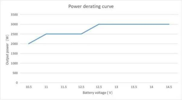 3KW Pure Sine Wave Inverter Bidirectional Grid Connected Inverter With LCD Display