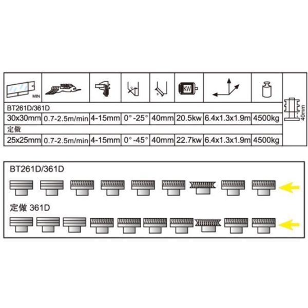 Factory Price Straight Line Beveled Glass Mirrors Edging 9 Motors Glass Beveling Machine