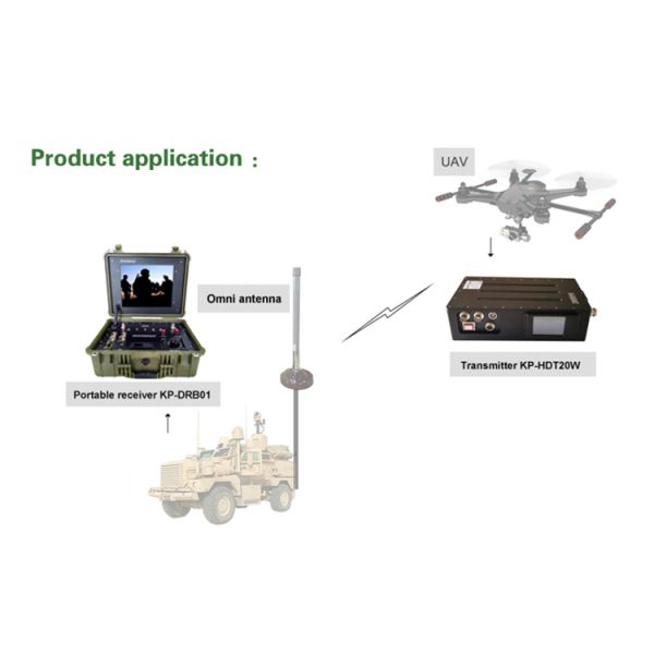 Adjustable Output Power 20W 800mhz Wireless Audio Transmitter and Receiver System for Seamless Audio Transmission