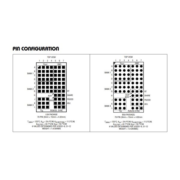 LTM8025 DC DC Converter IC Electronics Components Non Isolated PoL Module