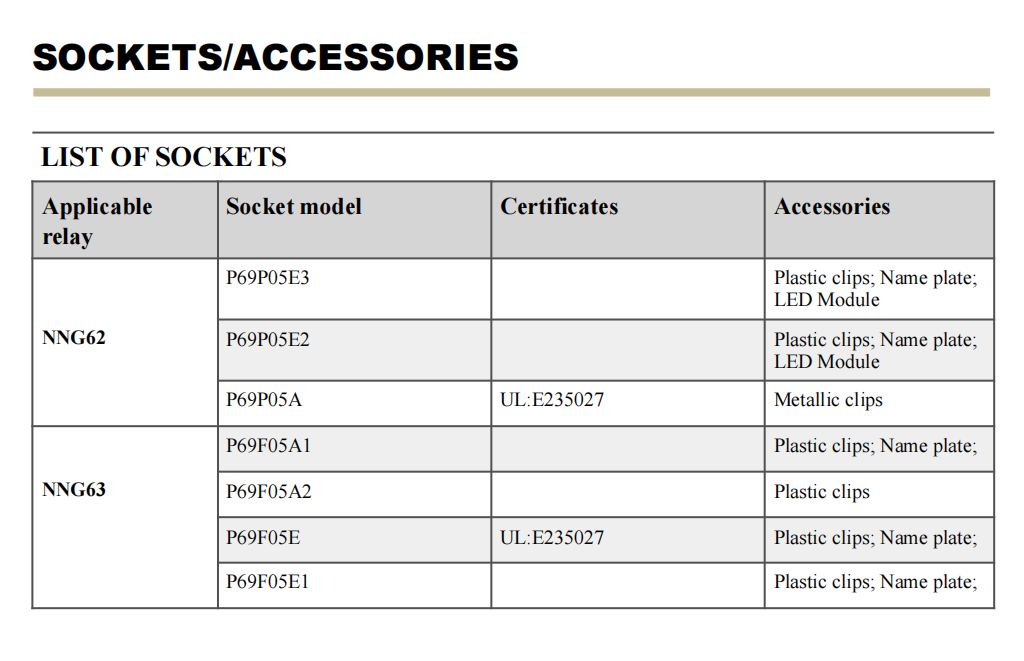 NNC NNG6 series Solid State Relay Superior Performance for Industrial Applications