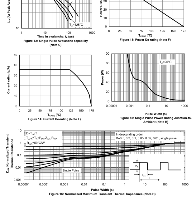 Thermal Resistance N Channel Mosfet Switch , Medium Power Transistor