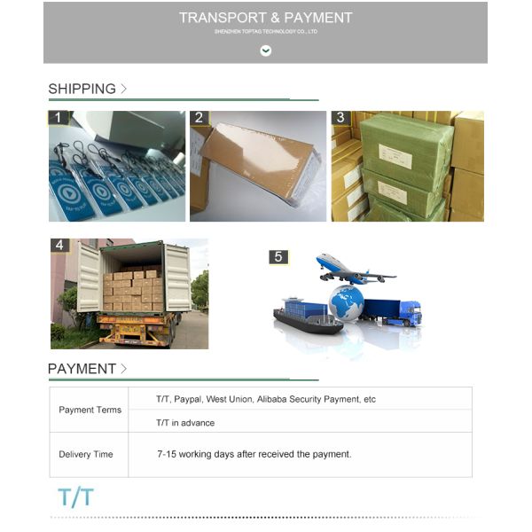 Contact Supplier  Chat Now!  Best selling Wallet Rfid Blocking Card / HF Rfid Blocking Card