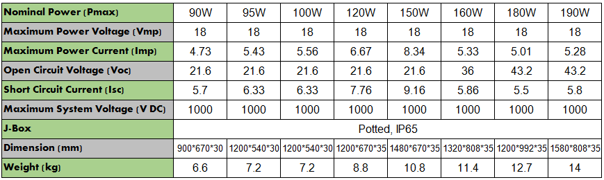 90W/95W/100W/120W/150W/160W/180W/190W MONO Solar Panels, A Quality, Customizable