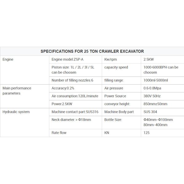 Automatic Food Rotor Pump Filling Machine For High Viscous Paste Jam Sauce Cream