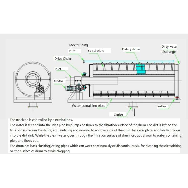 Industrial Wastewater External Feed Water Drum Filter with Electric Auto Control PLC Siemens