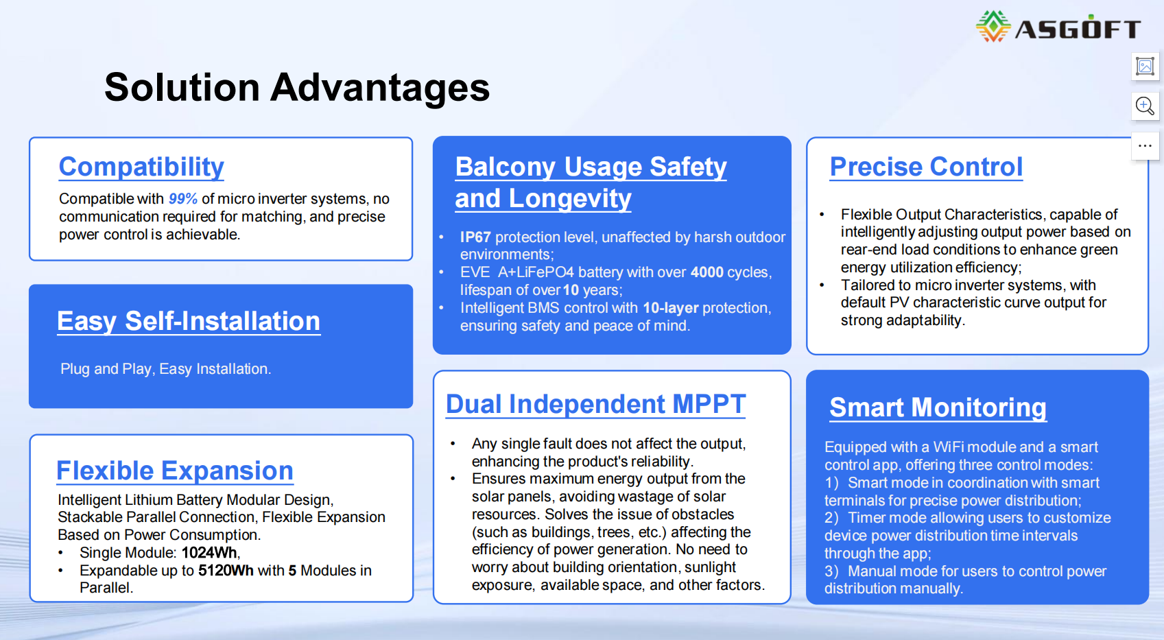 Micro Inverter Energy Storage Battery 1024wh 5120Wh Balcony Solar Portable power station 800W power station