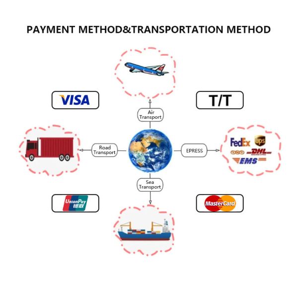 2-288 Core GYTA Outdoor Duct Coaxial Direct Burial Fiber Optic Cable for SM MM Communication