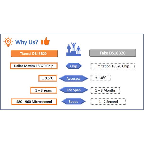 Waterproof 5.5VDC Digital DS18B20 Temperature Sensor Stainless Steel Shell
