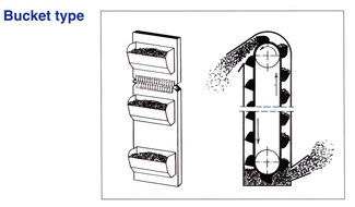 Elevator conveyor belt