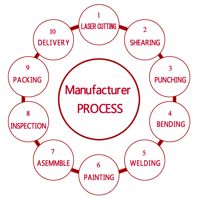 Nanfeng's Affordable Customized Aluminium Enclosure Production Clients' Demands Met
