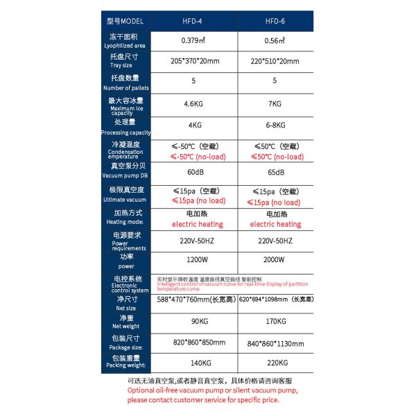 Vegetable Fruit Processing Machine Lyophilization Vacuum Freeze Dryer