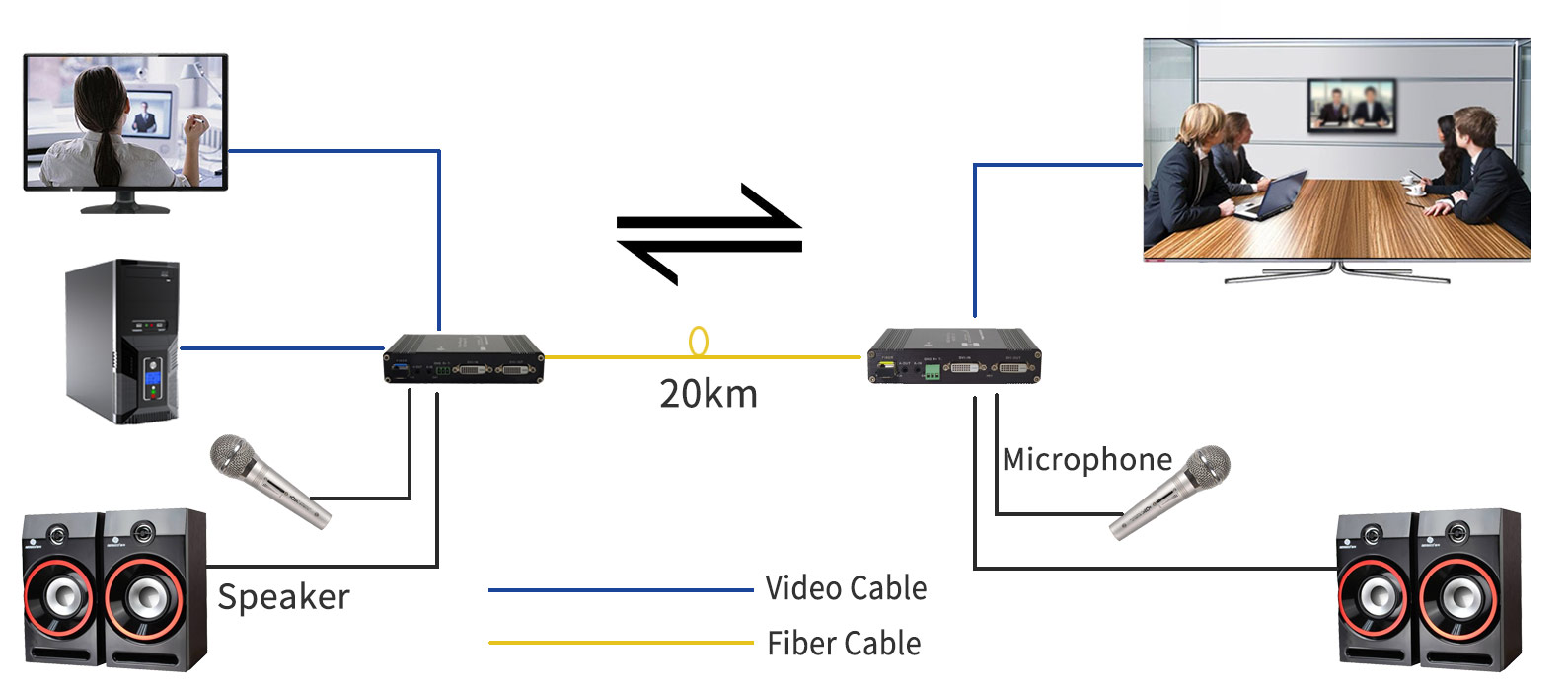 Industrial DVI Fiber Extender with 1080P HD Video RS232 Control Audio Signal Transmission