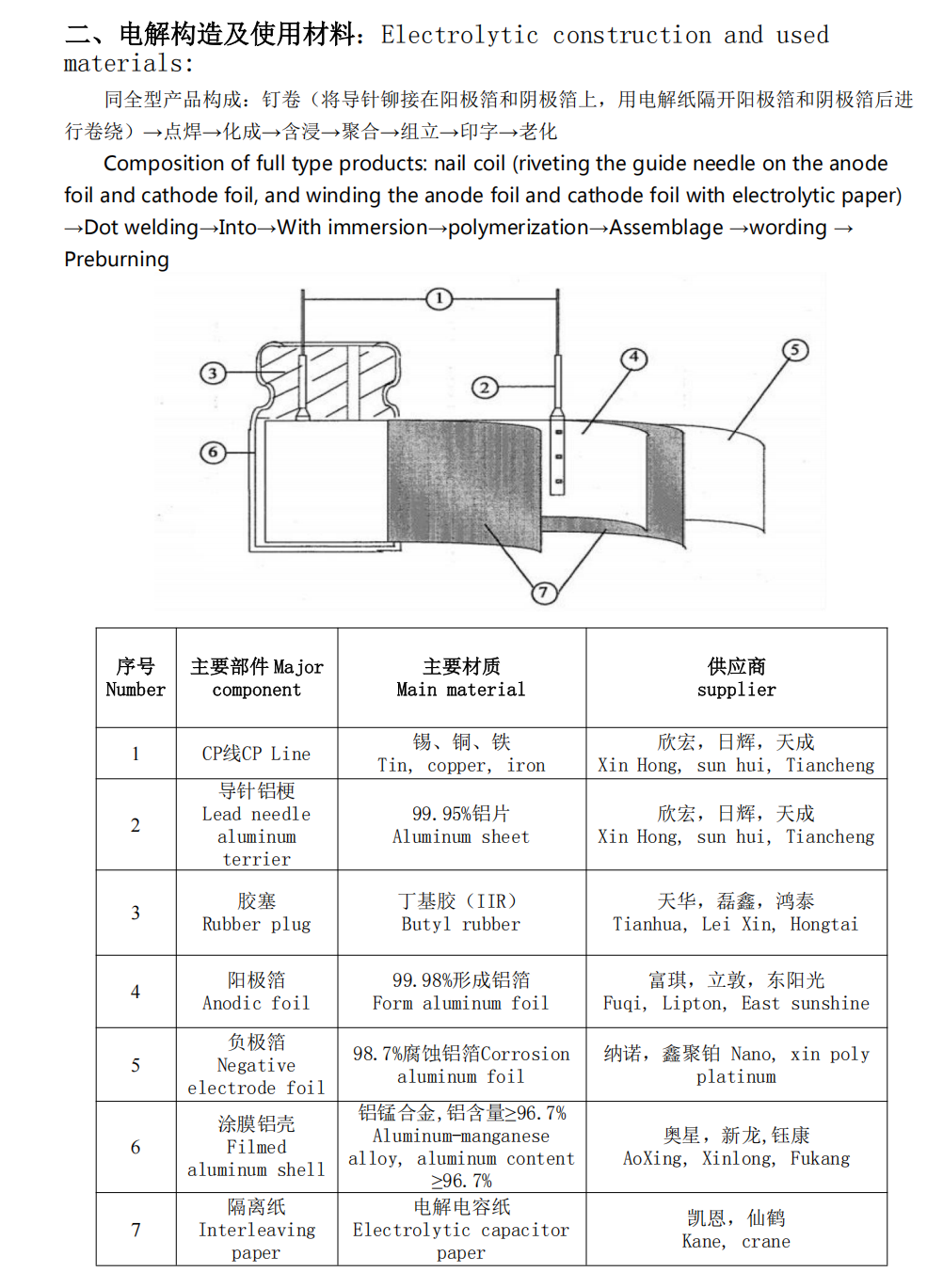 Small Size 470UF/25V Radial Aluminum Electrolytic Capacitor 6.3*12mm for Space-Saving Solutions
