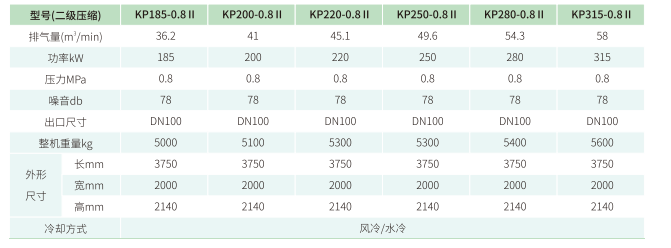 Two Stage Screw Air Compressor