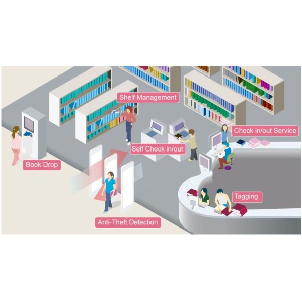 Answer Mode UHF RFID Desktop Reader EPC Gen2 Smart Card Desktop USB Tag Reader Writer