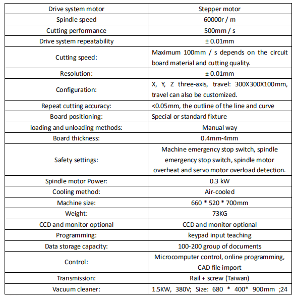 Stepper Motor Desktop Single Table PCB Depaneling Router