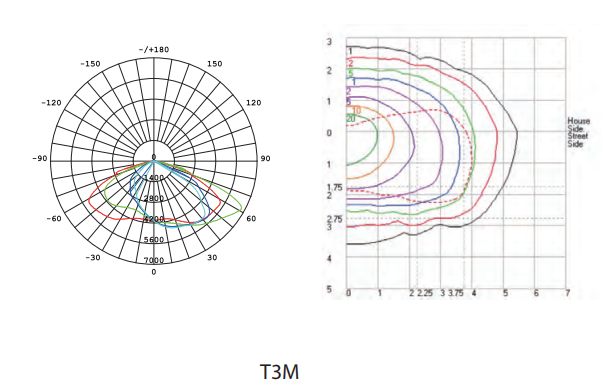 Ip65 0.95PF Outdoor Led Street Lights 5700K Lumen Die Cast Aluminum