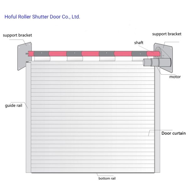 Industrial Electric Roller Shutter Doors Insulated Steel Roll Down Security Shutters