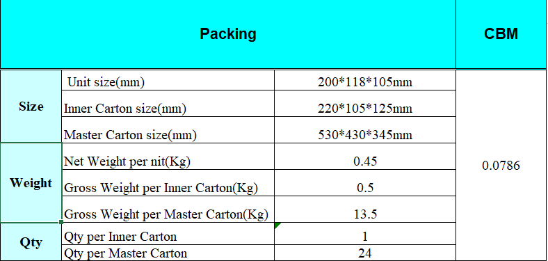 Double UV lamp Money Detector High Quality for EURO USD GBP SAR and Any Currencies in the world